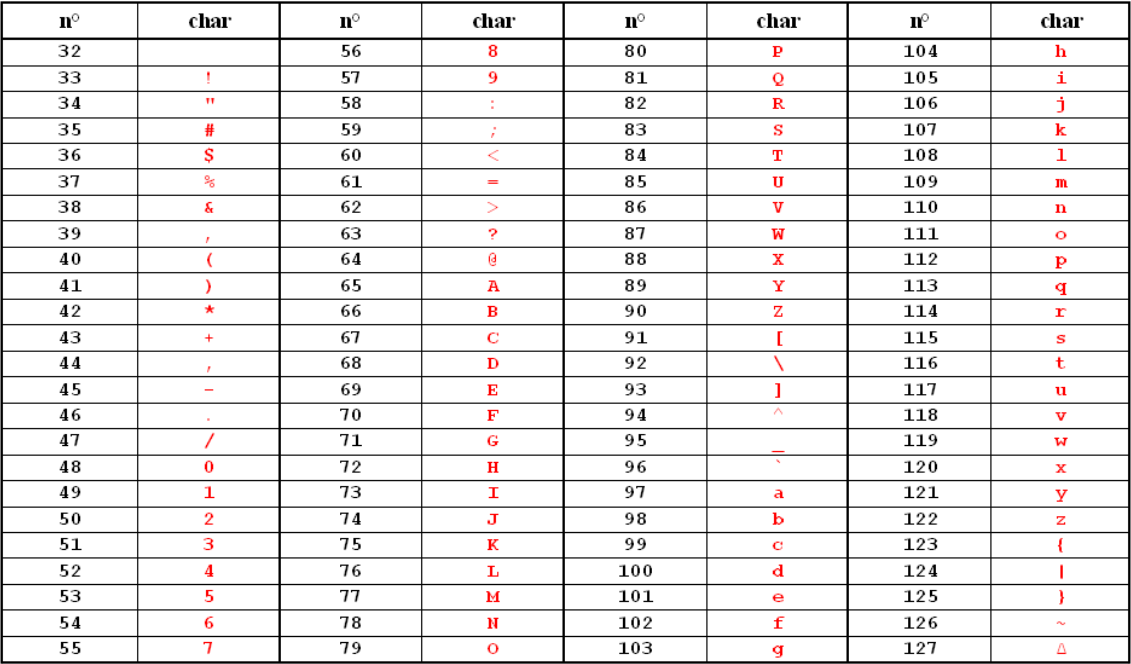 Таблица символов алфавит. Таблица юникод Пайтон. Unicode Python 3 таблица. Unicode java таблица. Коды символов в питоне.