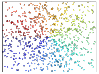 Tutoriel Matplotlib.